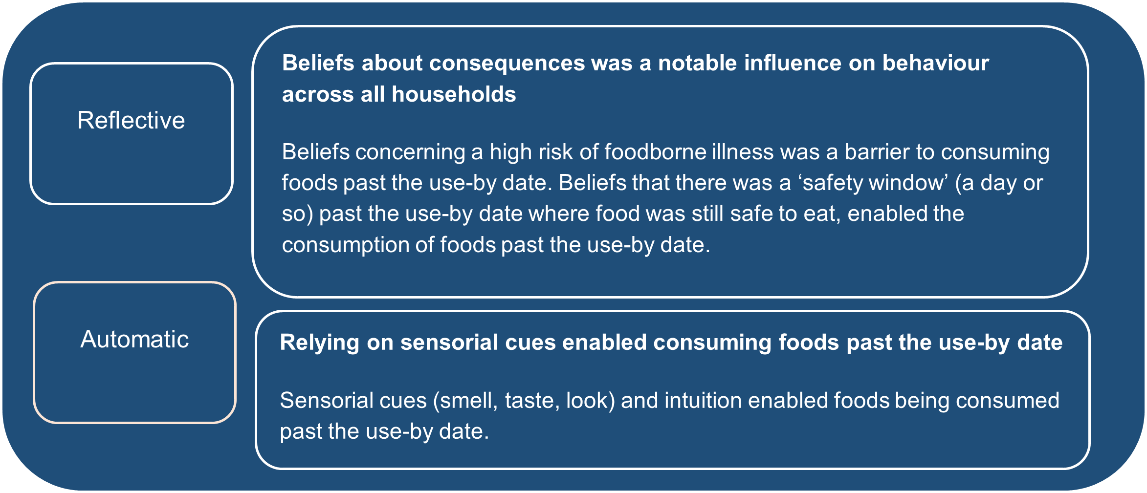 not-checking-use-by-dates-and-consuming-foods-past-the-use-by-dates